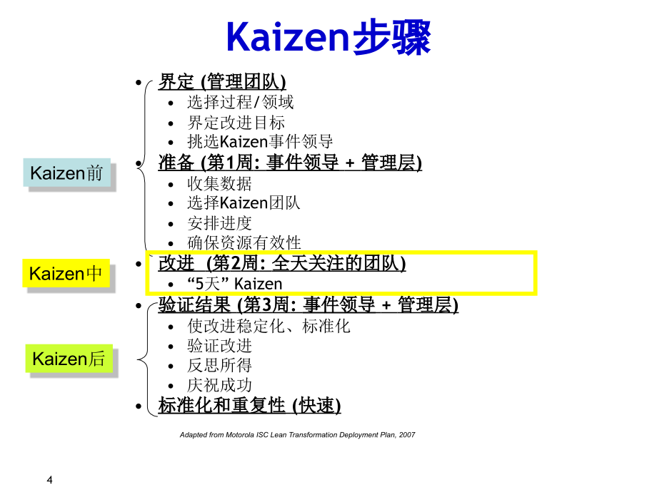 六西格玛绿带培训p2-B._第4页