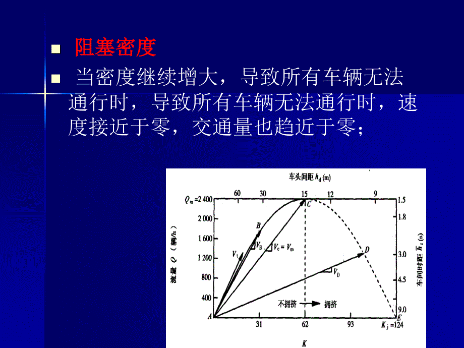 交通工程密度调查延误05讲解_第4页