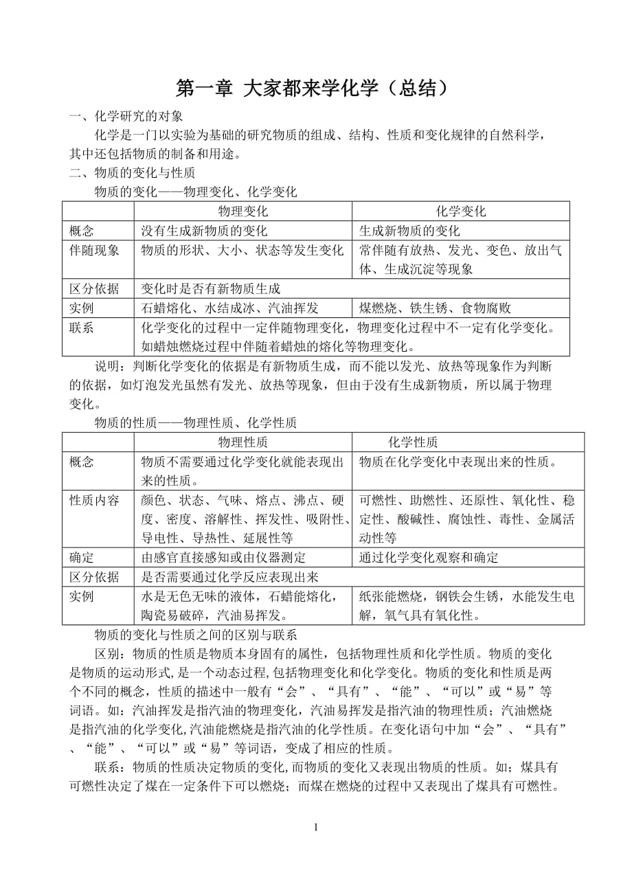 第一章大家都来学化学总结 资料_第1页