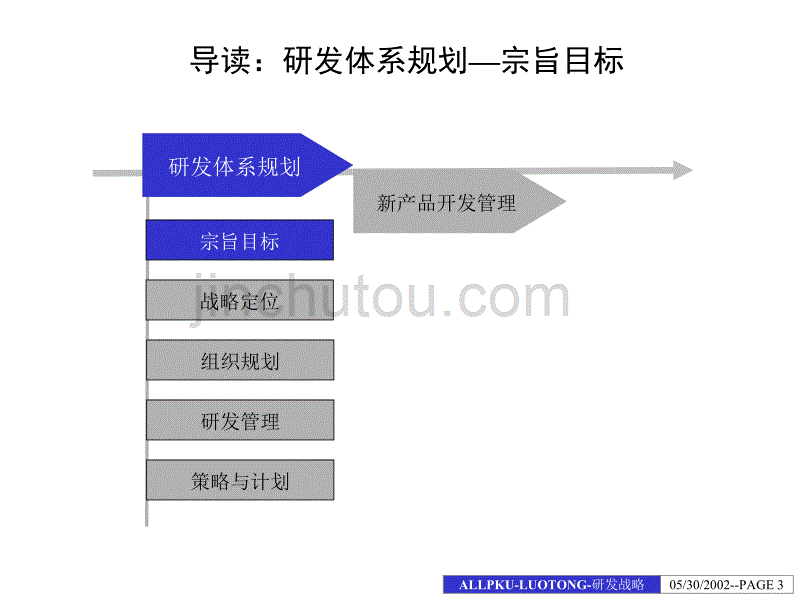 2019年铜加工公司研发战略报告_第3页