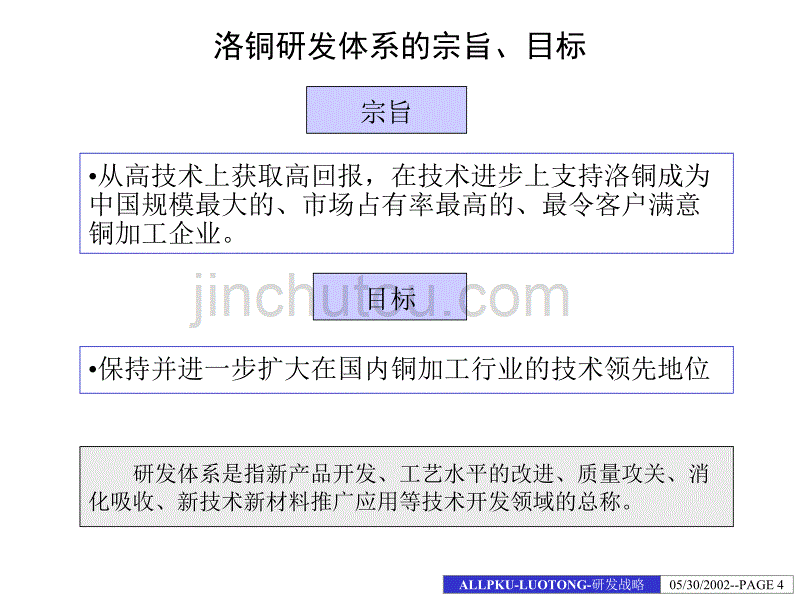 2019年铜加工公司研发战略报告_第4页