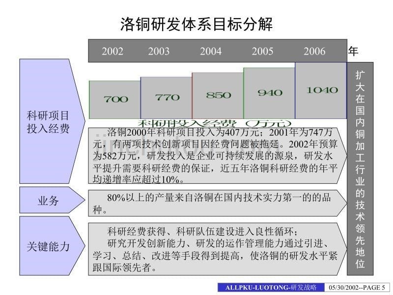 2019年铜加工公司研发战略报告_第5页