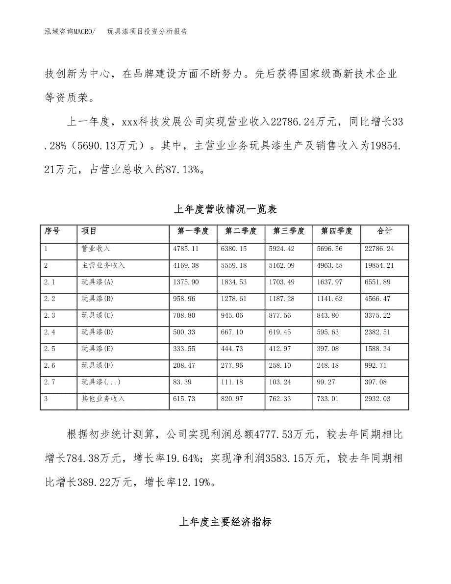 玩具漆项目投资分析报告（总投资11000万元）（42亩）_第3页