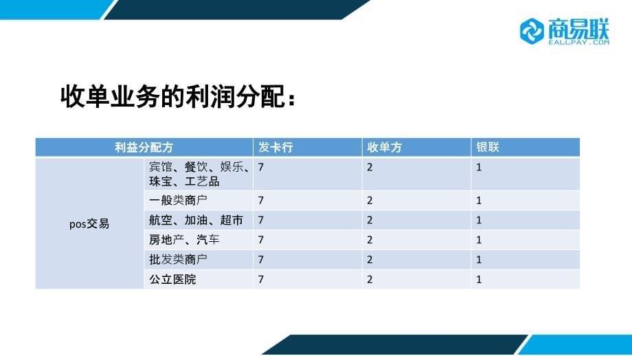 客户经理银行卡收单培训通用版剖析_第5页