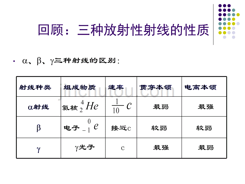 物理3-5放射性元素的衰变._第2页