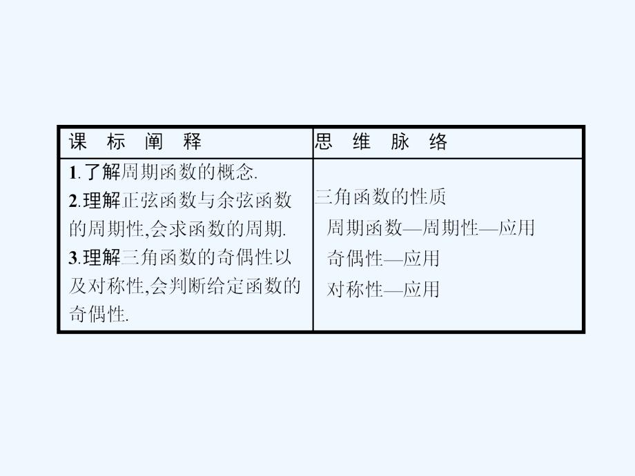 2017-2018学年高中数学 第一章 三角函数 1.4.2.1 正弦函数、余弦函数的性质（一） 新人教a版必修4_第3页