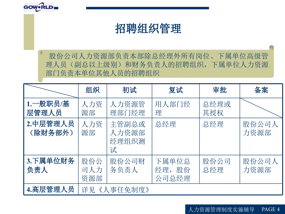 2019年人力资源六大模块实例演绎培训课件_第4页