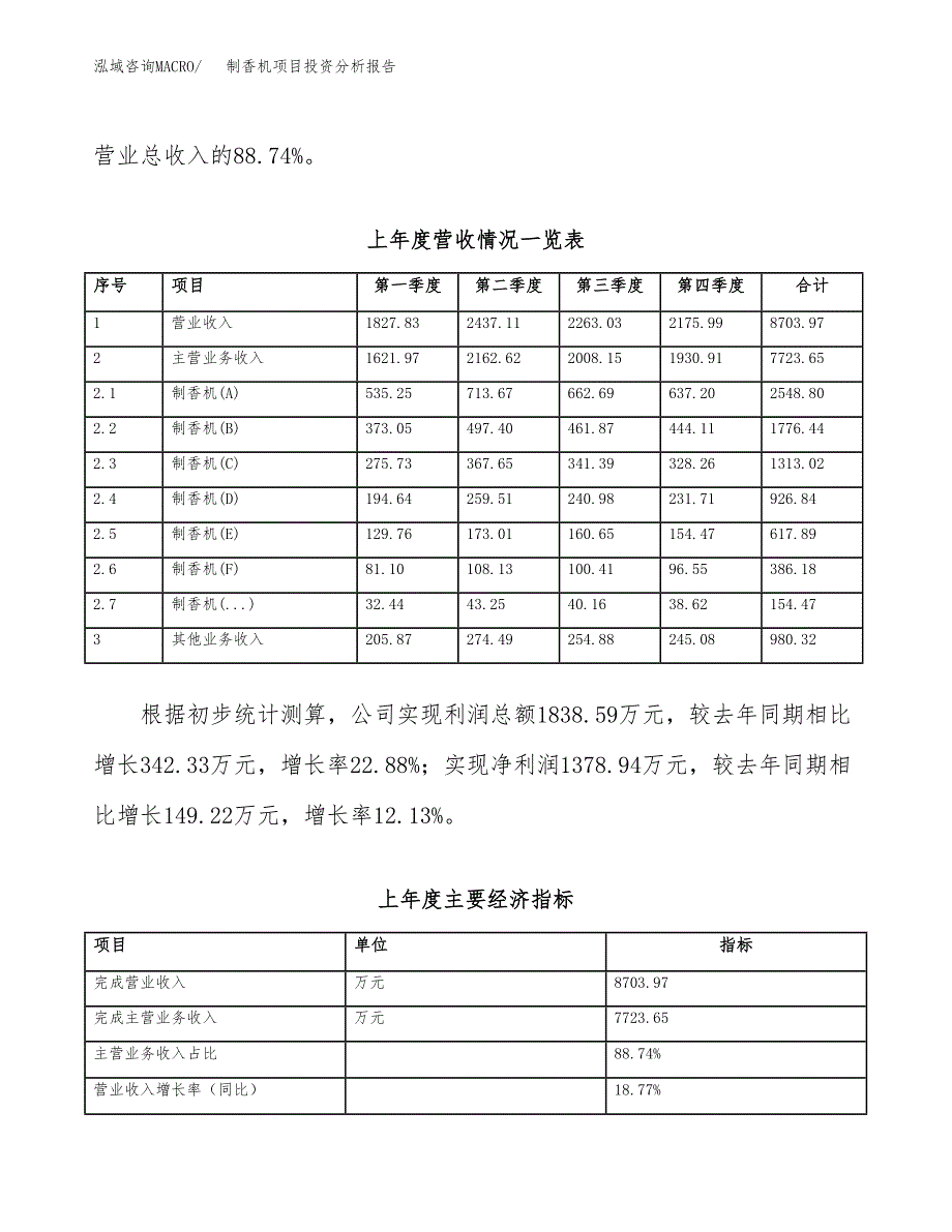 制香机项目投资分析报告（总投资5000万元）（21亩）_第3页