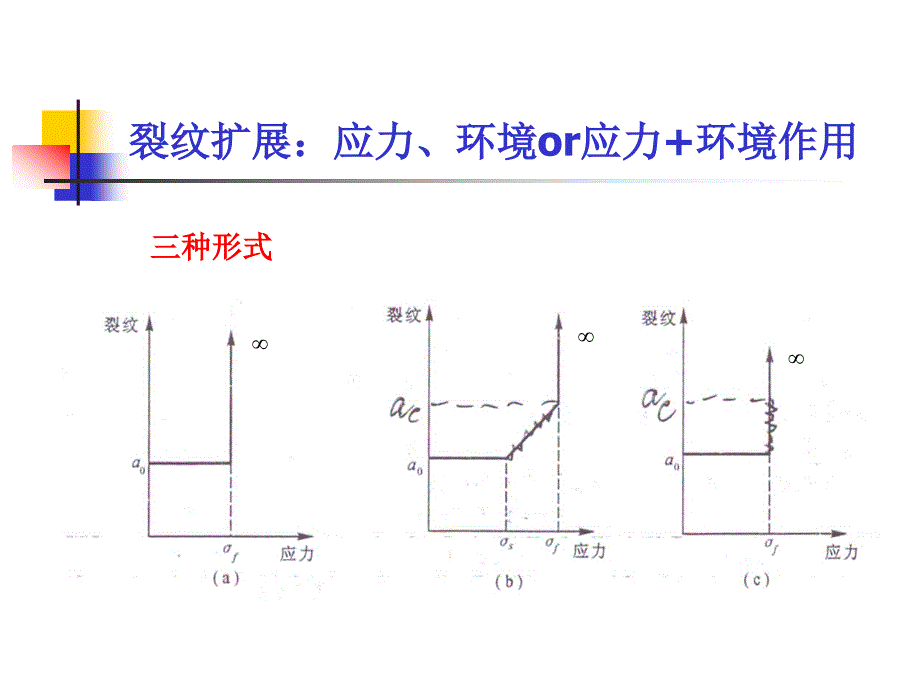 金属材料的断裂分析._第4页