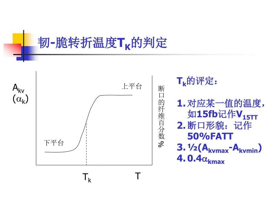 金属材料的断裂分析._第5页