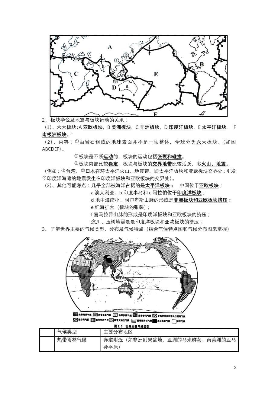 地理会考复习提纲(成都2014)讲解_第5页