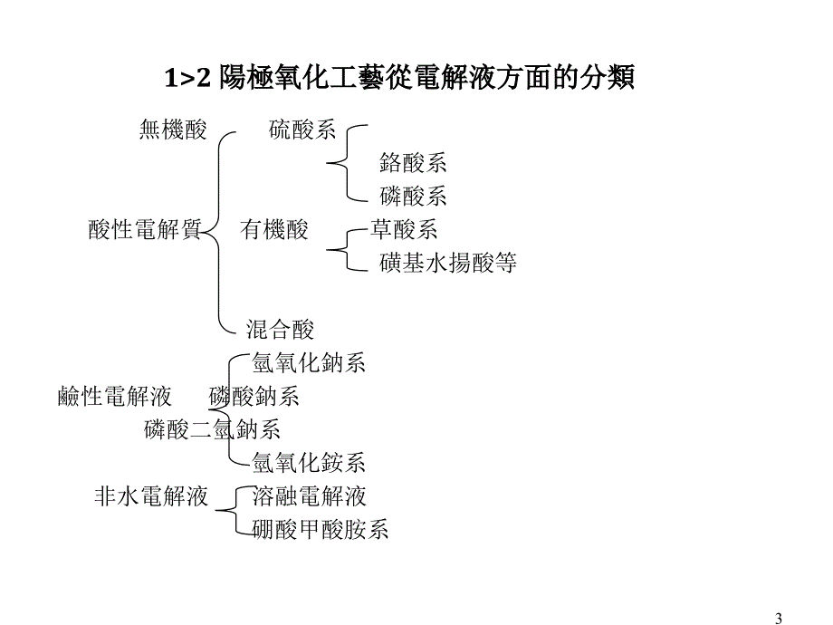 表面处理-阳极氧化处理资料_第3页