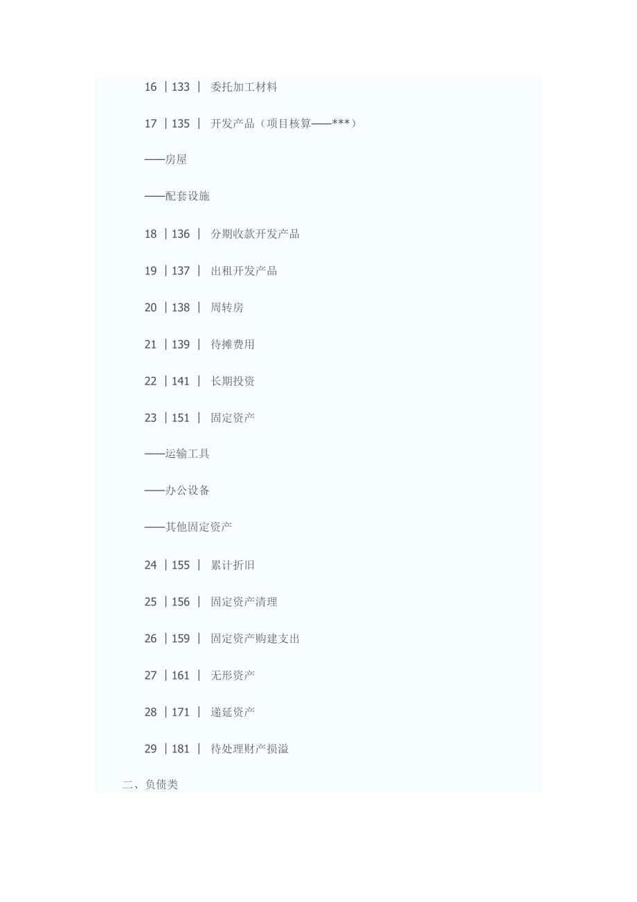 房地产企业会计科目表_第2页