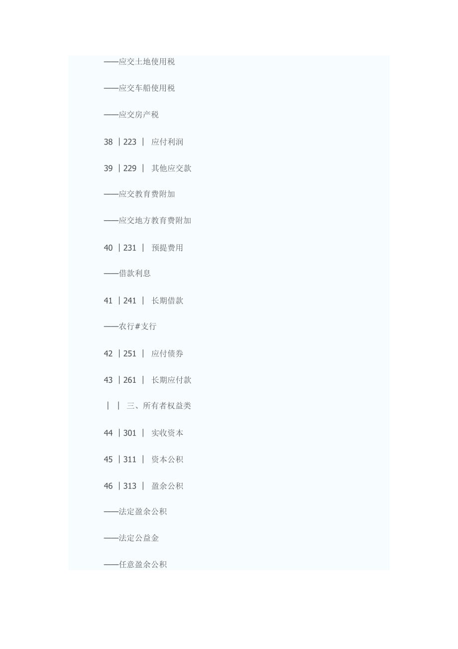 房地产企业会计科目表_第4页