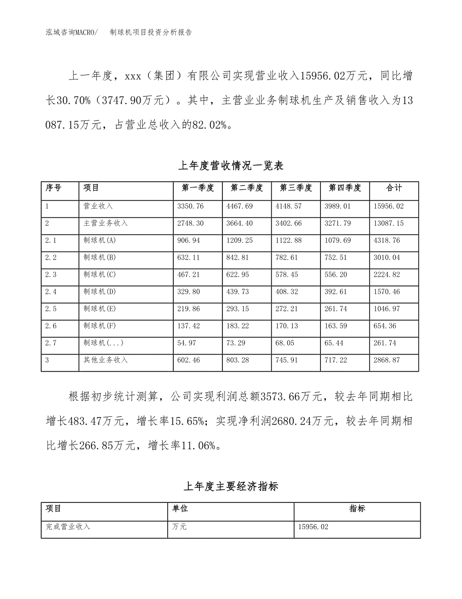 制球机项目投资分析报告（总投资9000万元）（36亩）_第3页