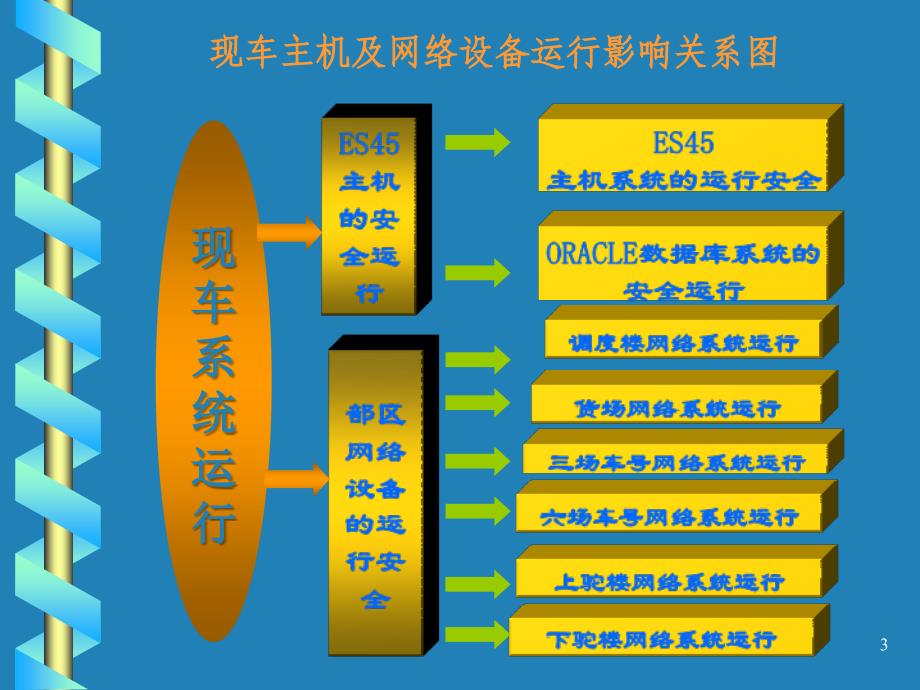 开展状态维护确保设备安全_第3页