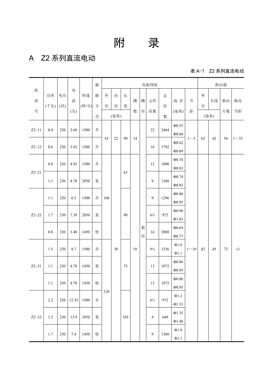 电机绕组参数 附录讲解_第1页