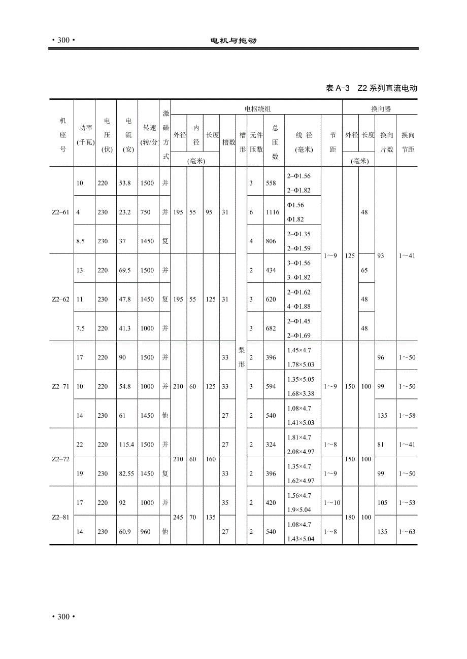 电机绕组参数 附录讲解_第5页