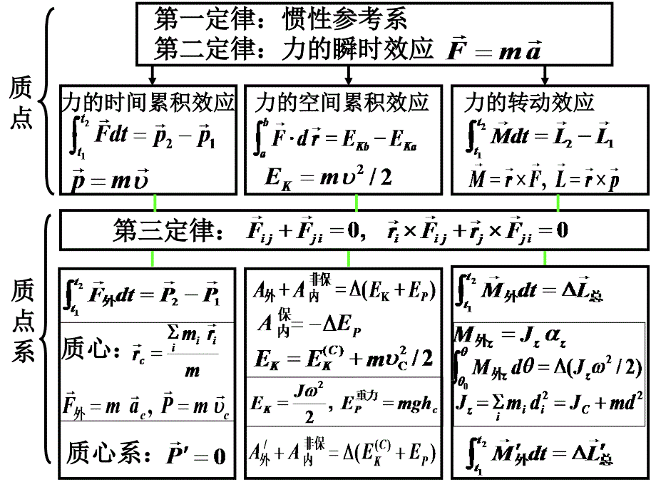 大物作业答案讲述_第1页