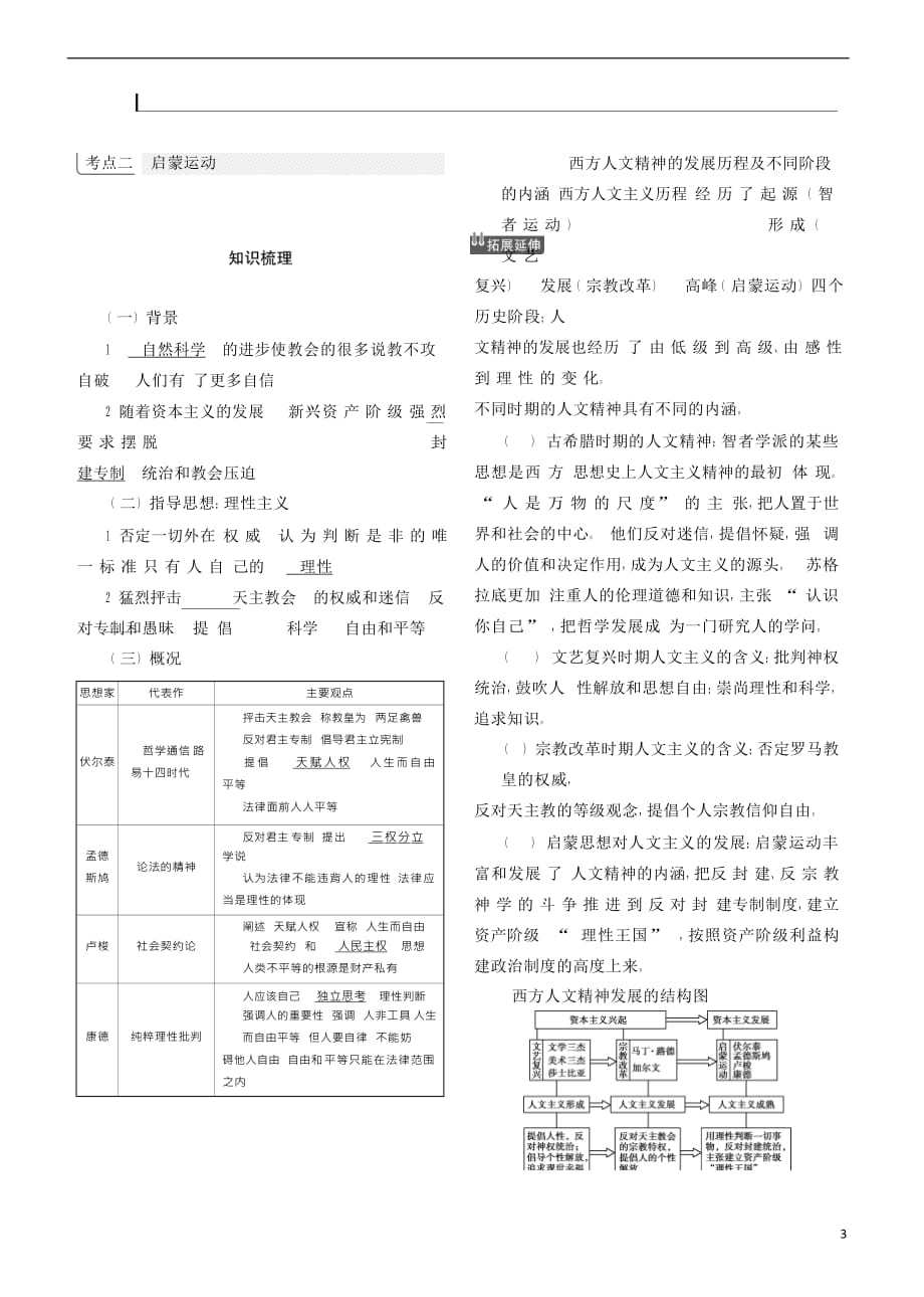 （新课标Ⅰ）2019高考历史一轮复习 专题六 西方人文精神的发展学案 人民版_第3页