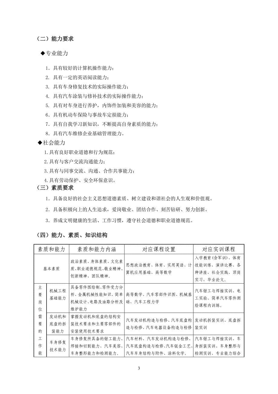 k汽车整形技术专业人才培养方案doc_第5页