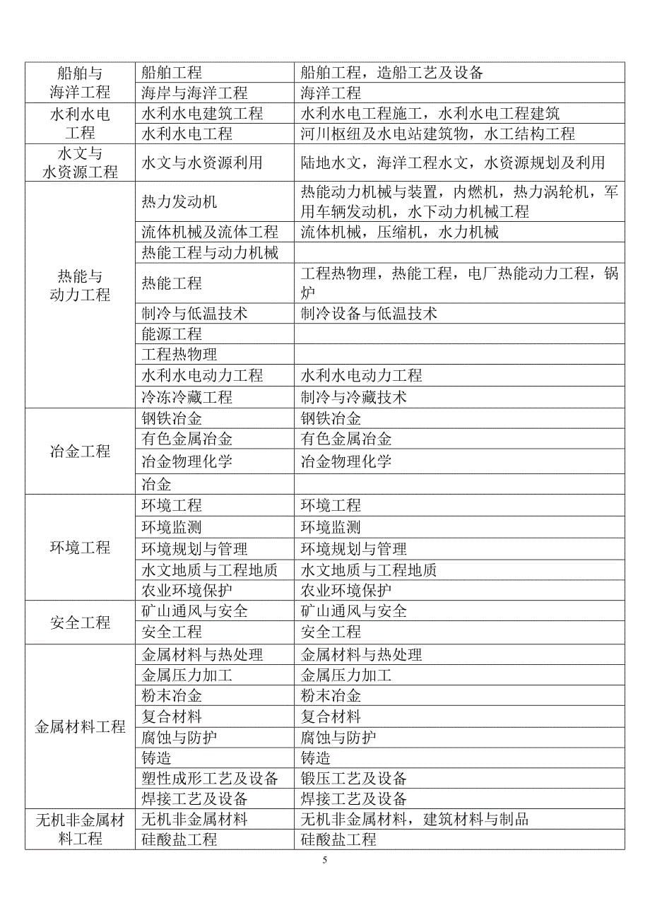 【2017年整理】2008年硕士入学考试《固体物理学》考试大纲_第5页