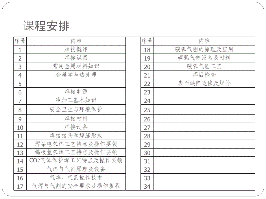 焊工培训教材(初级)讲解_第2页