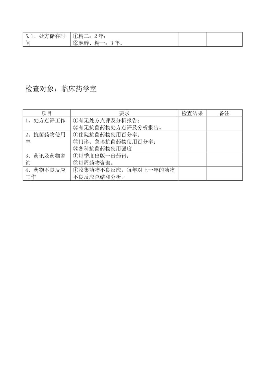 药剂科质量与安全管理考核表资料_第4页