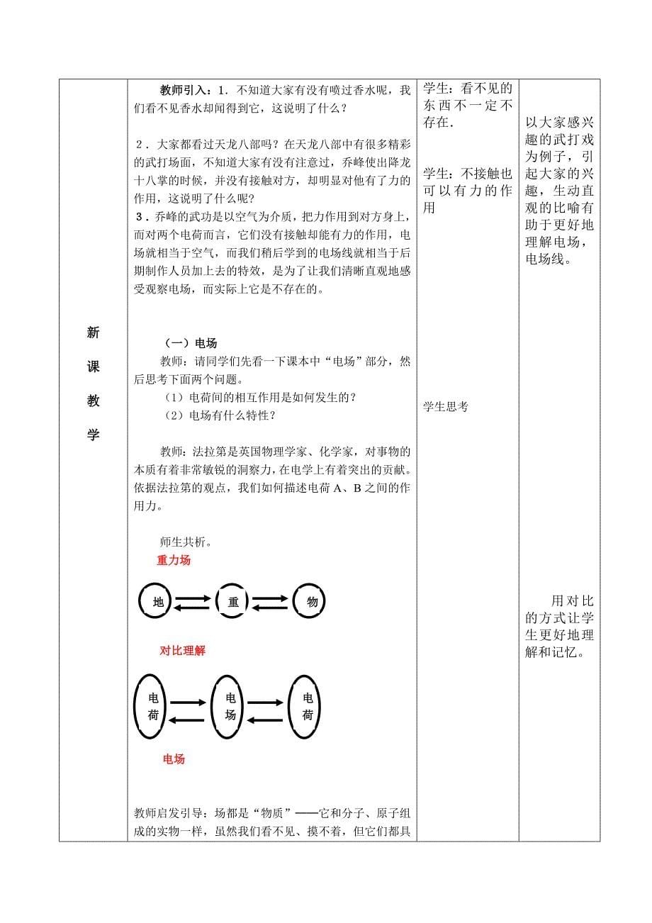 电场强度教学设计方案_第5页