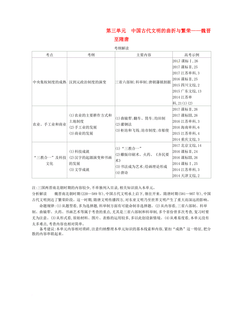 （新课标版）2019版高考历史一轮复习 第三单元中国古代文明的曲折与繁荣——魏晋至隋唐讲学案_第1页