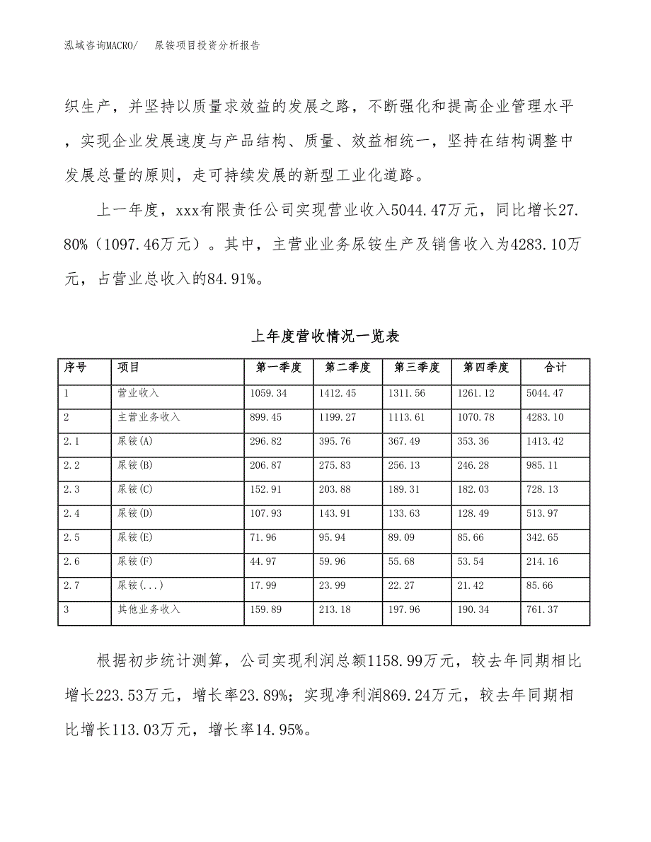 尿铵项目投资分析报告（总投资9000万元）（47亩）_第3页