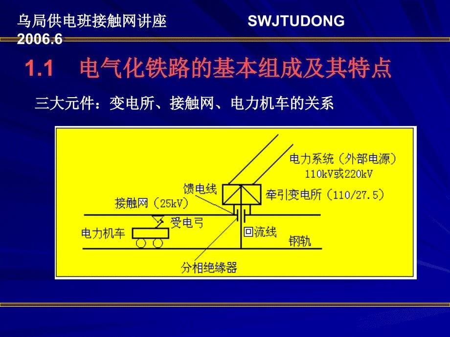 电气化铁路概述讲解_第5页