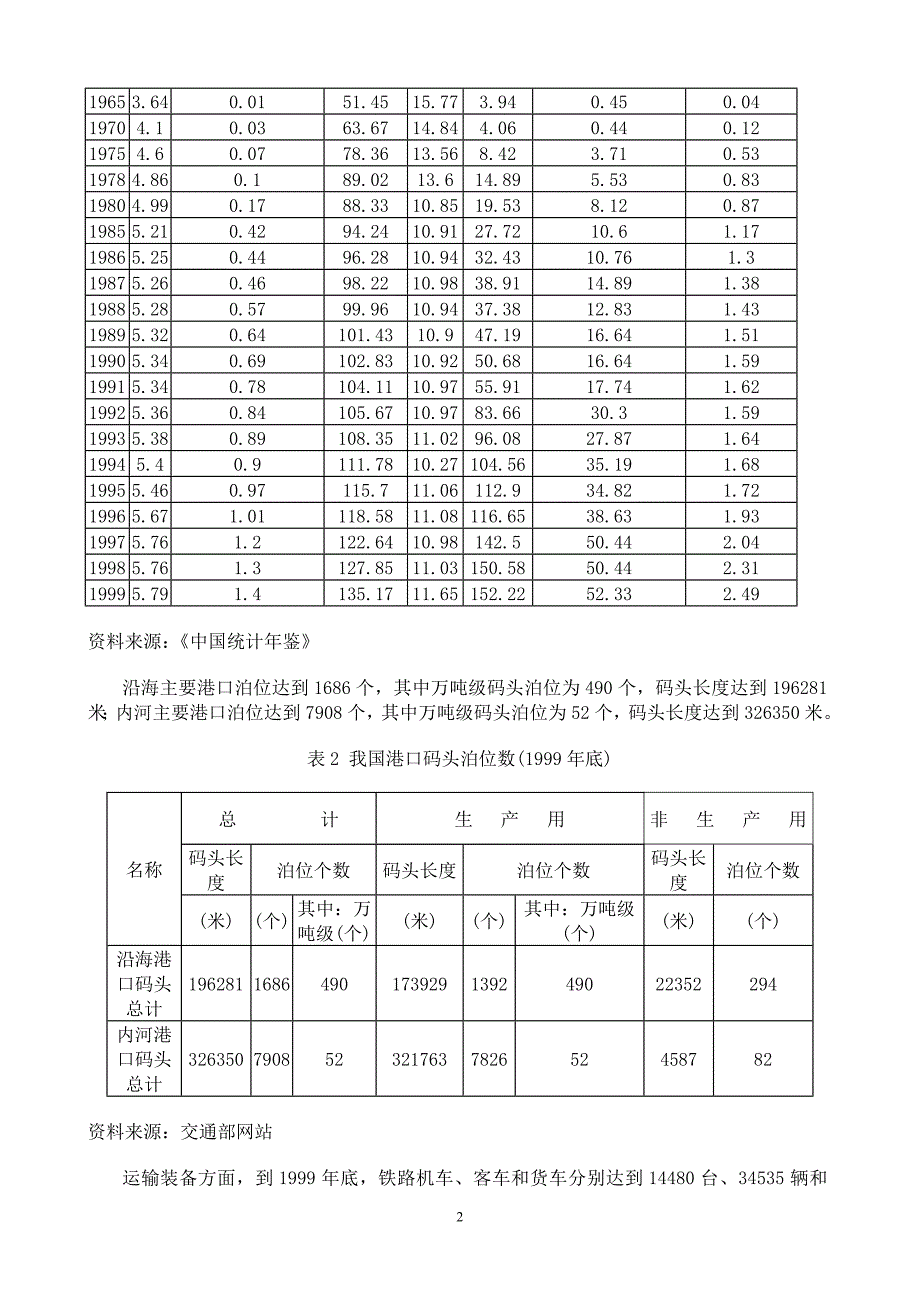 科学规划我国未来综合交通运输体系._第2页