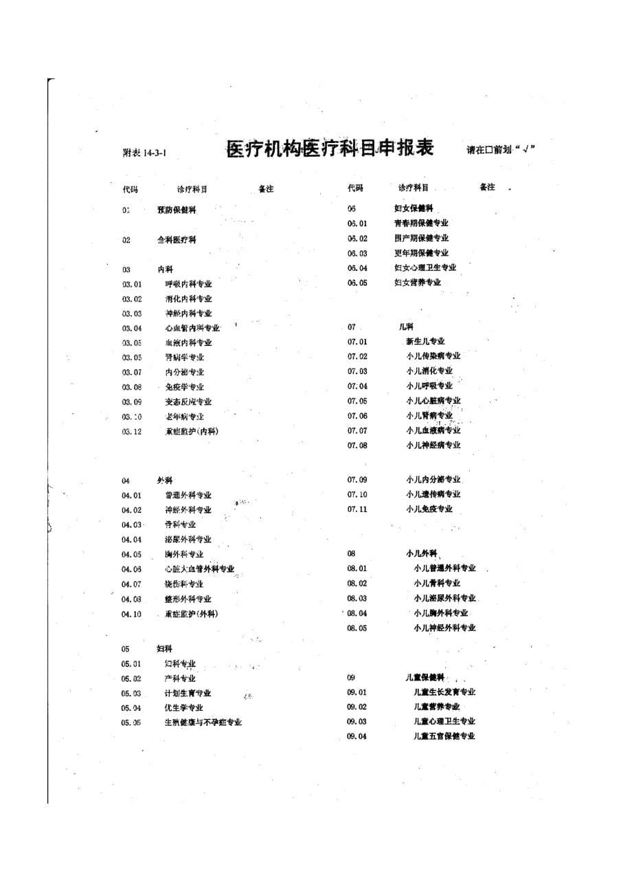 医疗机构年度校验申请表(诊所)——河北省卫生厅_第5页