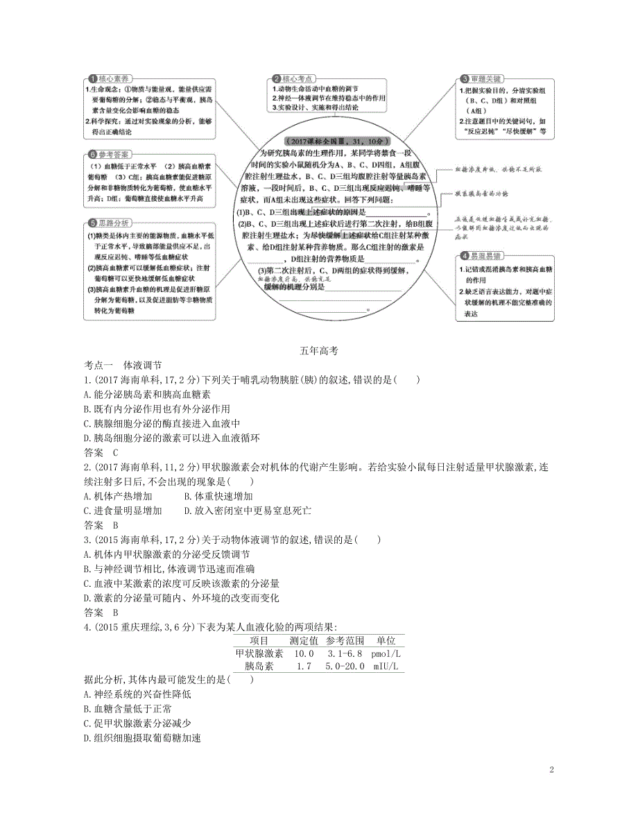 （新课标）2019版高考生物一轮复习 专题19 体液调节以及与神经调节的关系讲学案_第2页