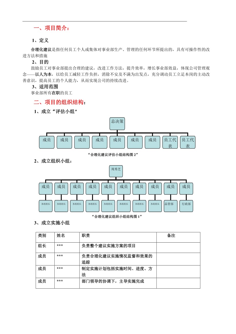 合理化建议评比方案_第2页