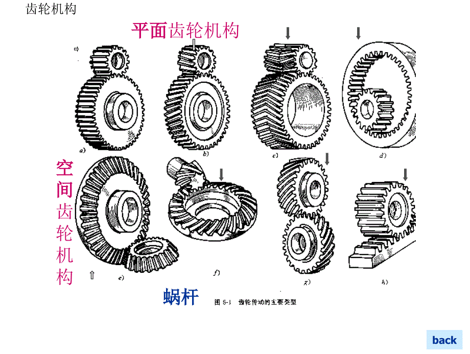 齿轮经典讲解[1] (精品)讲解_第2页