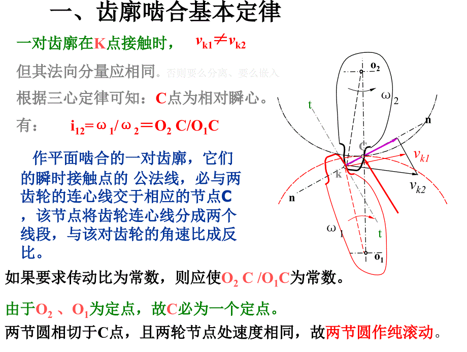 齿轮经典讲解[1] (精品)讲解_第3页