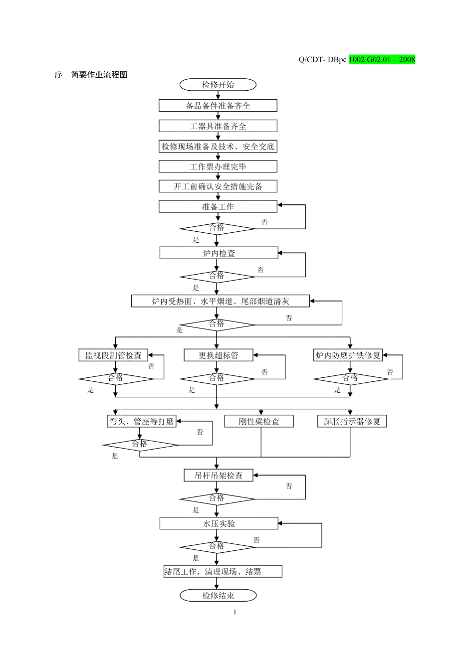 锅炉汽水系统大修作业指导书讲解_第3页