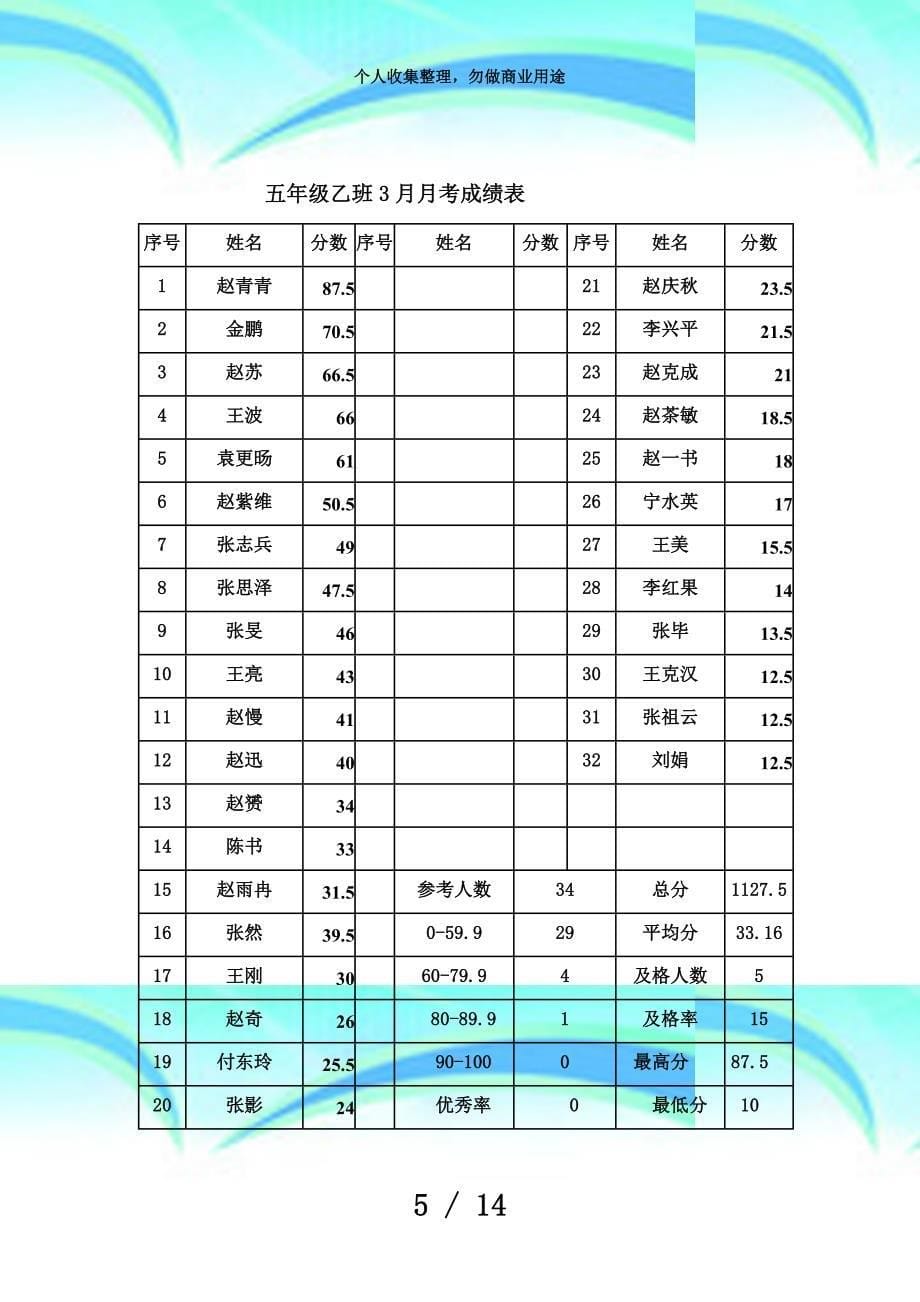 五年级乙班数学月月测验卷分析_第5页