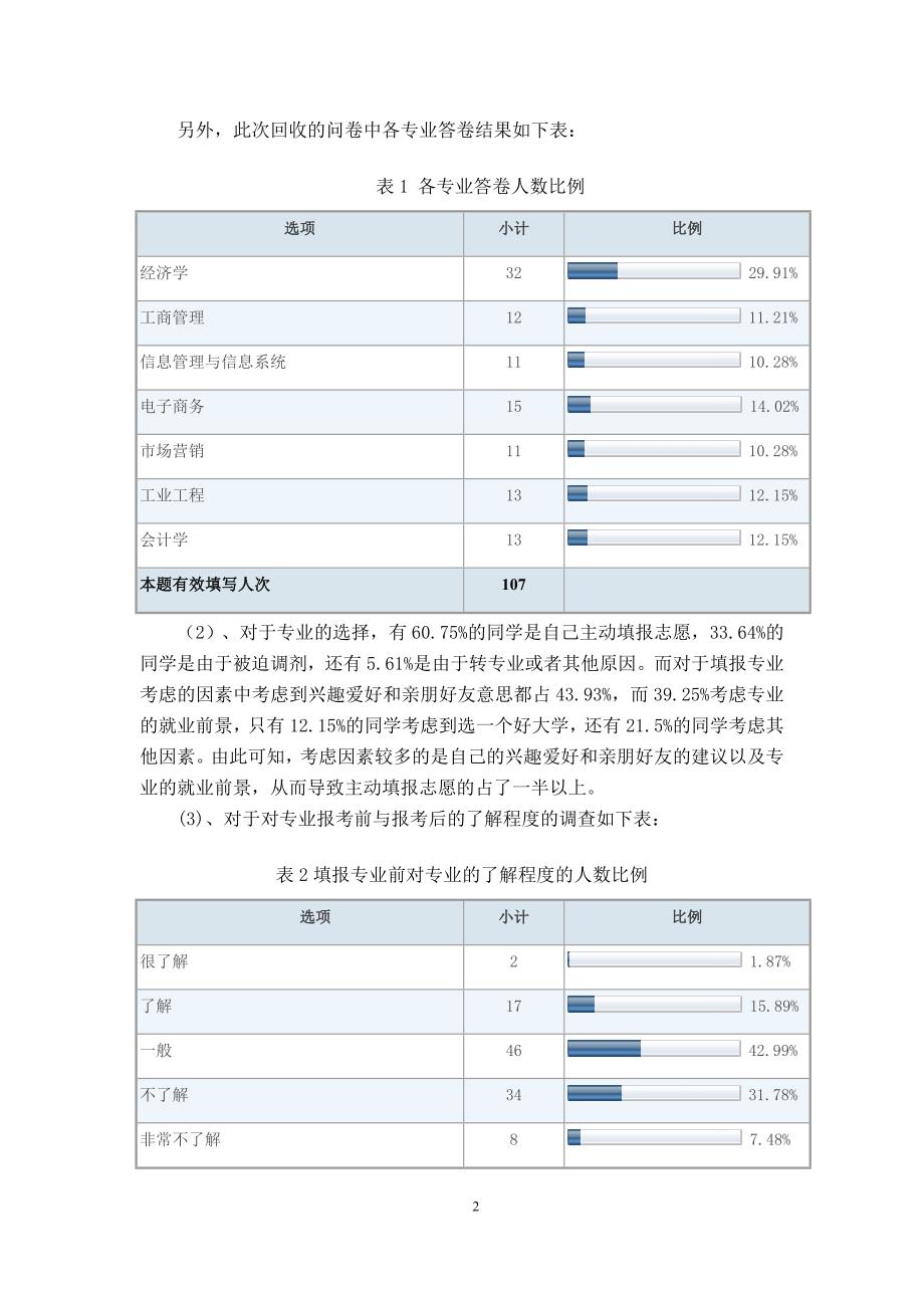 大学生专业满意度调查报告讲解_第2页