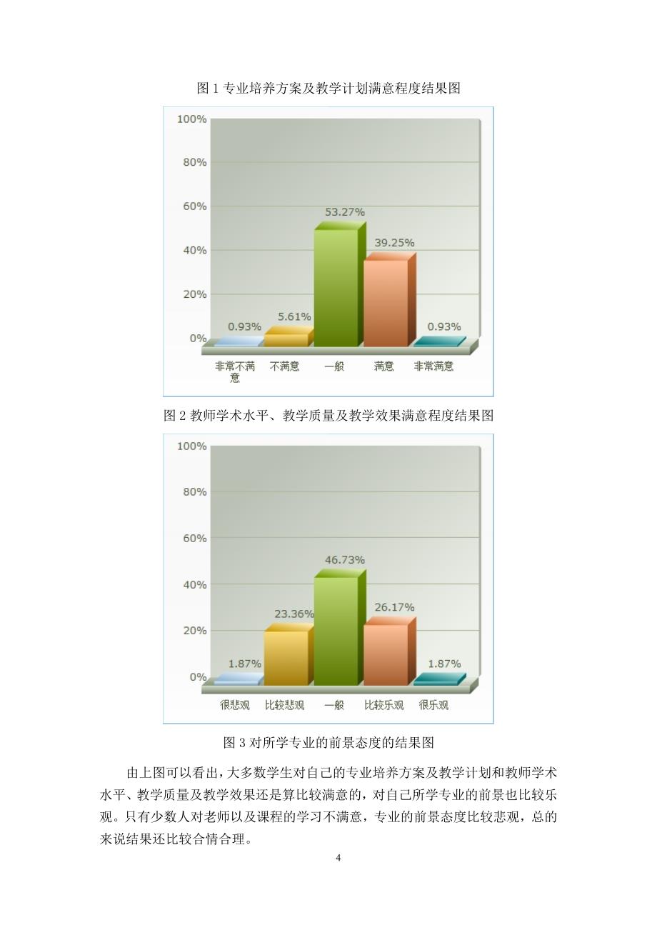 大学生专业满意度调查报告讲解_第4页