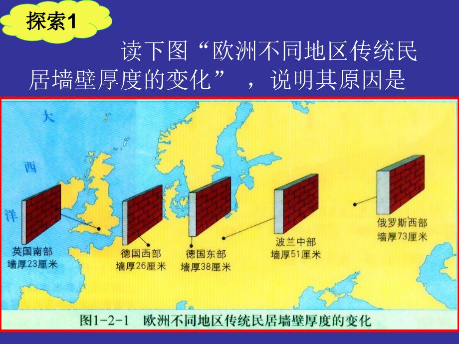 区域地理环境对人类活动的影响 教学课件._第2页