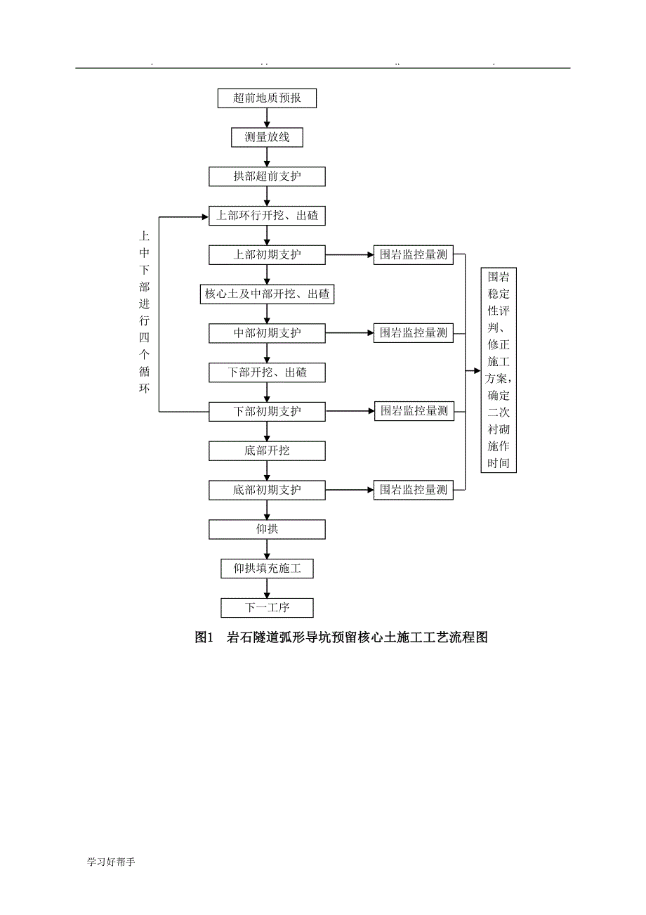 隧道开挖工程施工设计方案_第4页