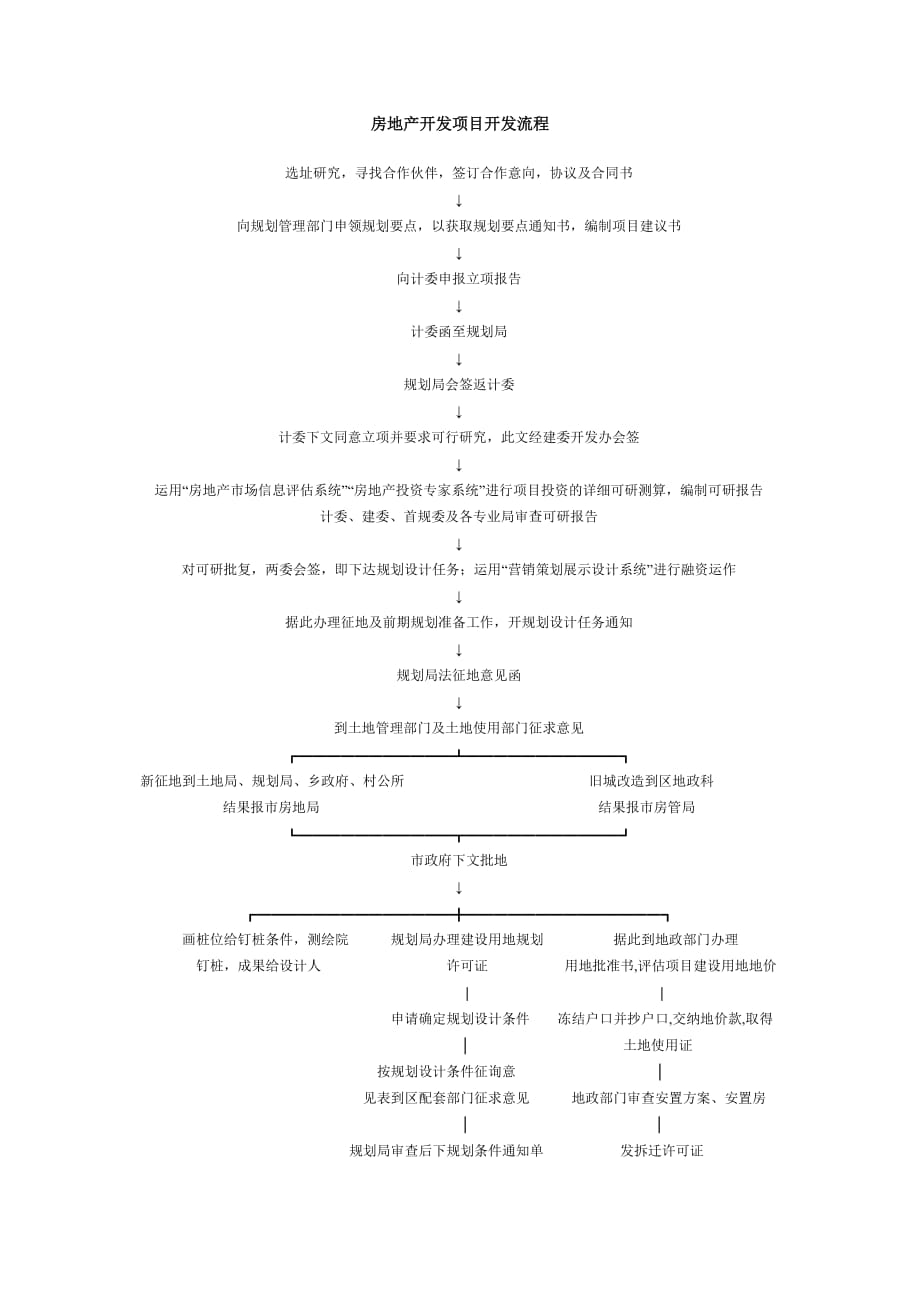 房地产开发项目开发流程1_第1页