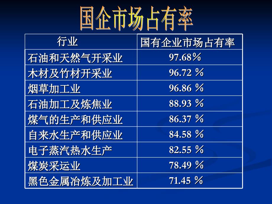 国企支柱和提高经济效益讲述_第4页