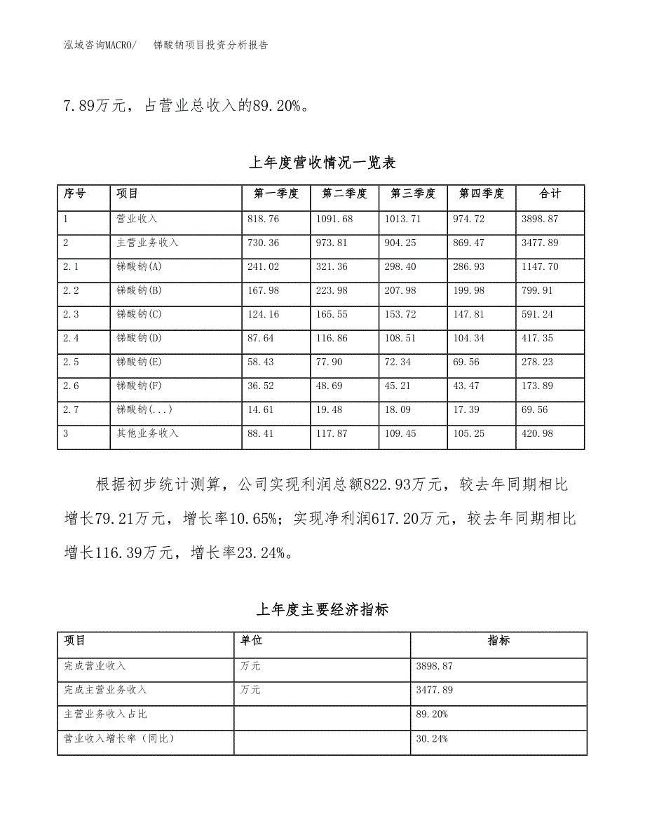 锑酸钠项目投资分析报告（总投资6000万元）（31亩）_第3页