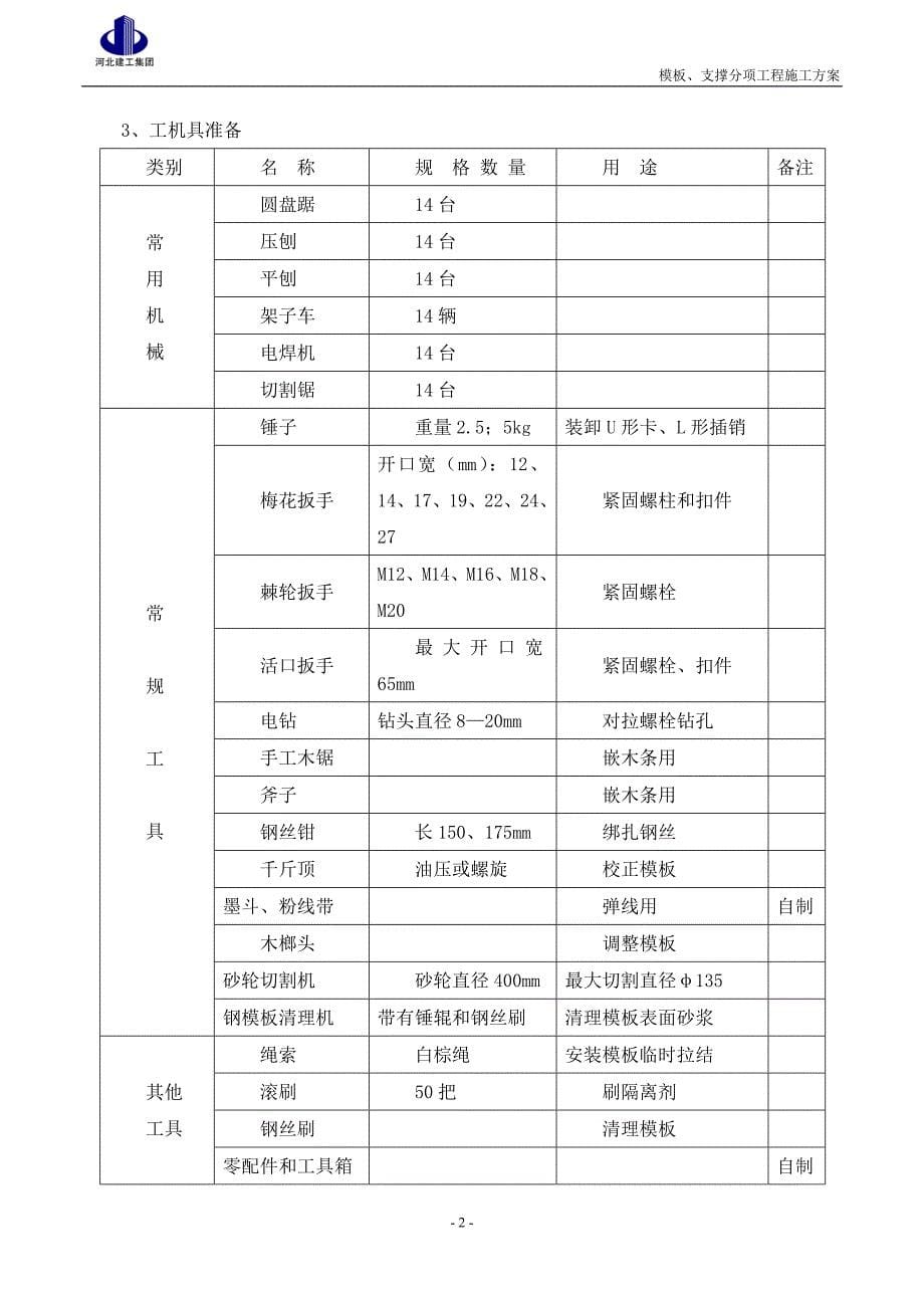 模板、支撑分项工程施工方案(瑞兴)课案_第5页