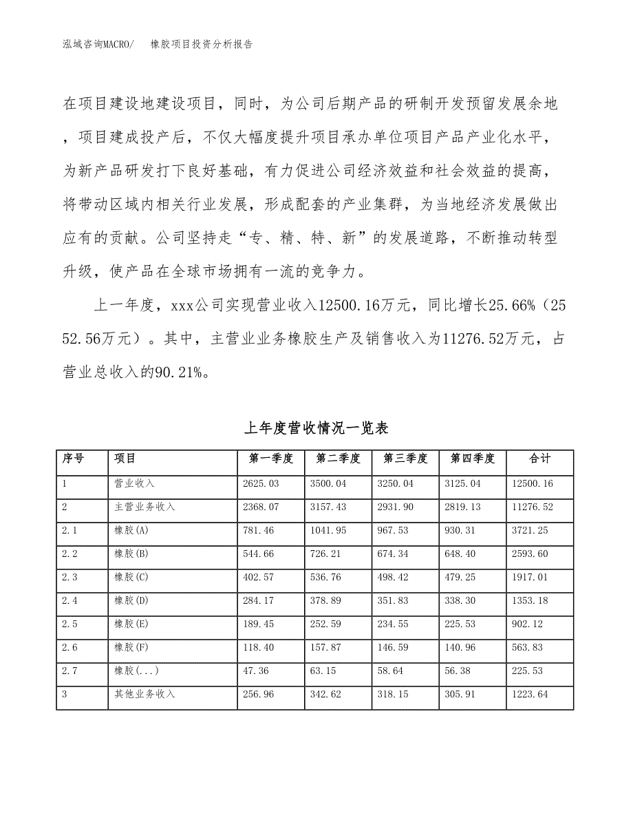 橡胶项目投资分析报告（总投资9000万元）（44亩）_第3页