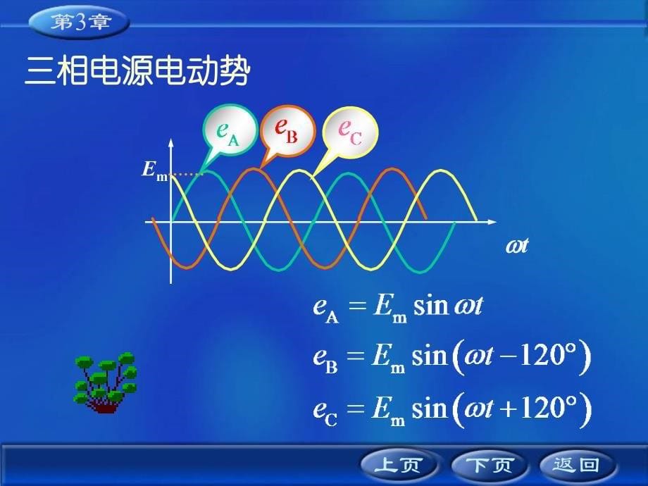 电工学-第3章 三相电路._第5页